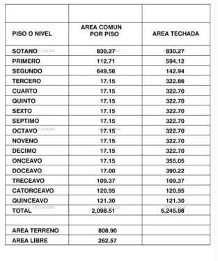 Local Industrial ubicado en San Isidro al mejor precio